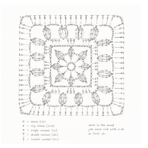 motif construction diagram (2) (1)